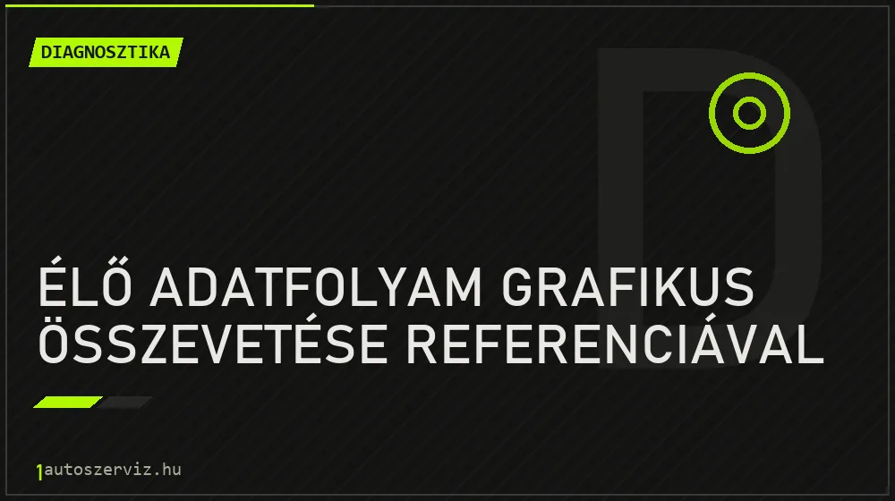 Élő adatfolyam grafikus összevetése referenciával javítás - autódiagnosztika